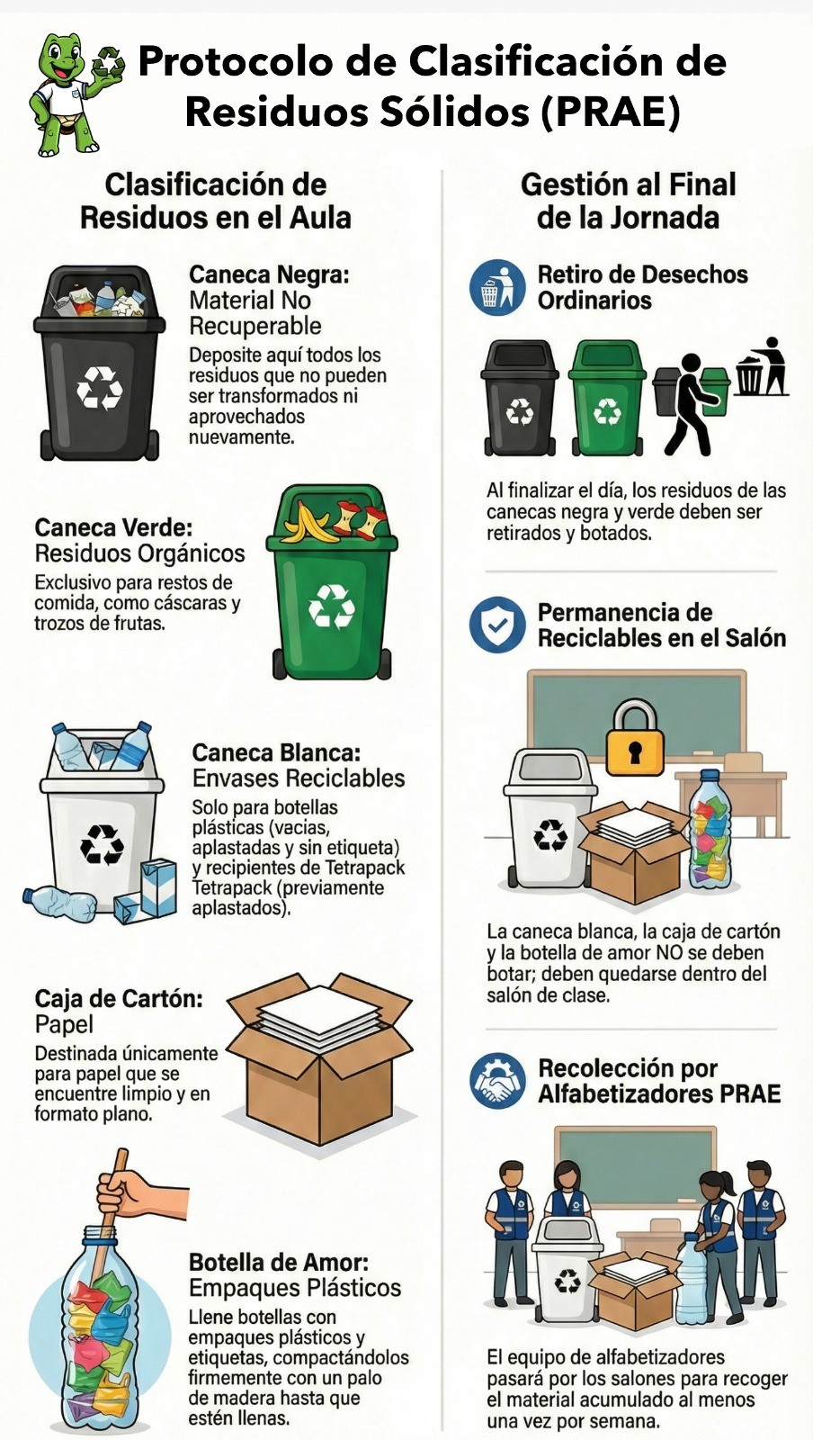 Protocolo de clasificación de residuos sólidos